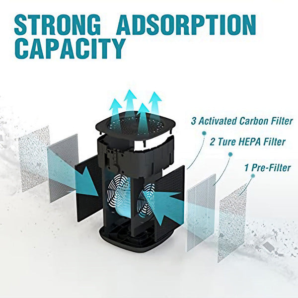 Air Purifier for Home with H13 True HEPA Filter Air Cleaners Home & Garden Teal Simba