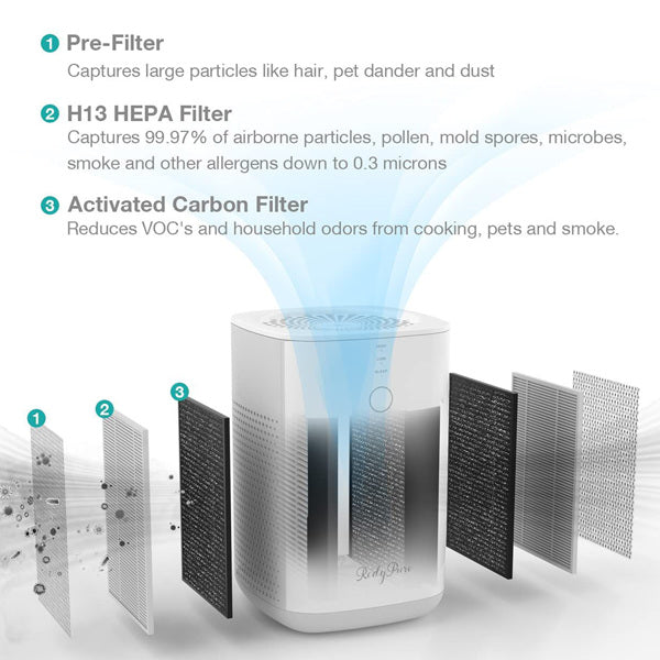 RedyPure H13 HEPA Filter Air Purifier Air Purifier Cleaner for Home Home & Garden Teal Simba 