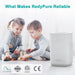 RedyPure H13 HEPA Filter Air Purifier Air Purifier Cleaner for Home Home & Garden Teal Simba 