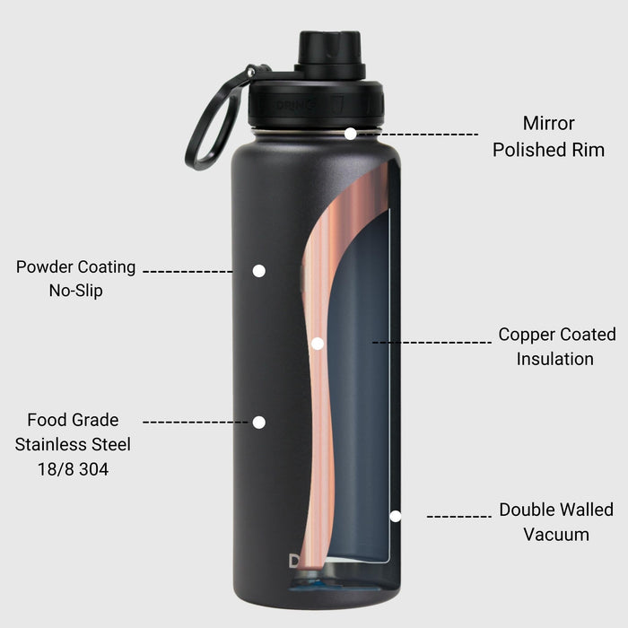 DRINCO® 40oz Stainless Steel Sport Water Bottle - Black Drinkware Orchid Lavender 